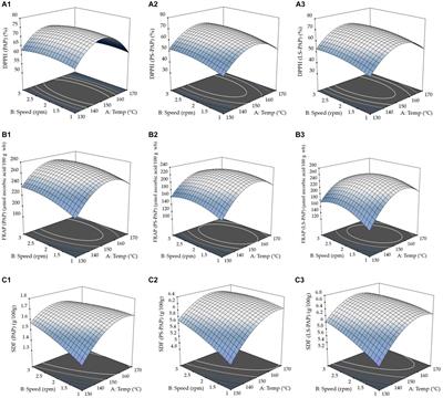 Assessing the impact of drum drying on the nutritional properties of pineapple pomace-fortified crispy mushroom sheets